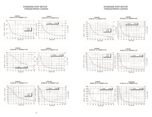 Page 915STANDARD STEP MOTOR    STANDARD STEP MOTOR
TORQUE/SPEED CURVESTORQUE/SPEED CURVES 