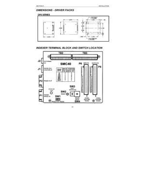 Page 24SECTION 5INSTALLATION24 DIMENSIONS - DRIVER PACKS
INDEXER TERMINAL BLOCK AND SWITCH LOCATION 