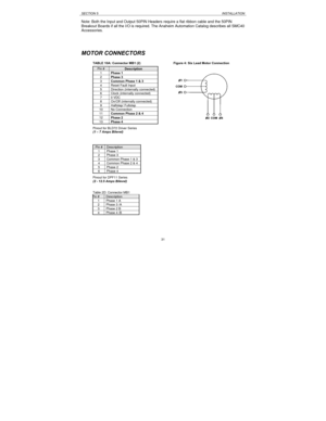 Page 31SECTION 5INSTALLATION31 Note: Both the Input and Output 50PIN Headers require a flat ribbon cable and the 50PIN
Breakout Boards if all the I/O is required. The Anaheim Automation Catalog describes all SMC40
Accessories.
MOTOR CONNECTORS
TABLE 10A: Connector MB1 (2)Figure 4: Six Lead Motor Connection
Pinout for BLD72 Driver Series
(1 – 7 Amps Bilevel)
Pinout for DPF11 Series
(2 - 12.5 Amps Bilevel)
Table 2D: Connector MB1Pin #Description1
Phase 12
Phase 33
Common Phase 1 & 34Reset Fault Input5Direction...