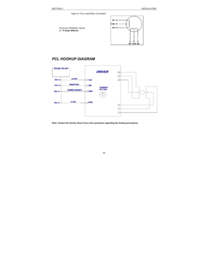 Page 32SECTION 5INSTALLATION32                     Figure 5: Four Lead Motor Connection
Pinout for DPD60401 Series
(1 - 6 Amps Bilevel)
PCL HOOKUP DIAGRAM
Note: Contact the factory direct if you have questions regarding the hookup procedures. 