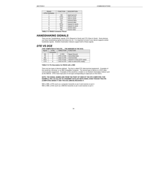 Page 34SECTION 6COMMUNICATIONS34RS4229 Pin ConnectorFUNCTIONDESCRIPTION1SGsignal ground2CTS+clear to send3CTS-clear to send-4TD+transmit data+5TD-transmit data-6RTS+request to send+7RTS-request to send-8RD+receive data+9RD-receive data-TABLE 13: RS422 Connector Pinout
HANDSHAKING SIGNALS
There are two handshaking signals: RTS (Request to Send) and CTS (Clear to Send).  Some devices
use these handshaking signals and others do not.  It is important to know if your device supports certain
handshake signals....