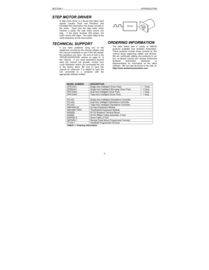 Page 5SECTION 1INTRODUCTION5 STEP MOTOR DRIVER
A step motor driver is a device that takes input
signals (usually Clock and Direction) and
translates this information into phase currents in
the motor.  Each time the step motor driver
receives a pulse, the step motor moves one
step.  If the driver receives 200 pulses, the
motor moves 200 steps.  The motor steps at the
same frequency as the clock pulses.
TECHNICAL SUPPORT
If you have problems using any of the
equipment covered by this manual, please read
this...
