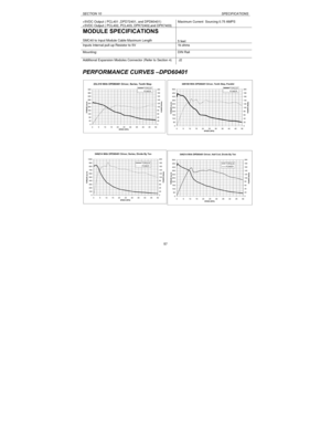 Page 57SECTION 10SPECIFICATIONS57 +5VDC Output ( PCL401 ,DPD72401, and DPD60401)
+5VDC Output ( PCL402, PCL403, DPK72402,and DPK7403)Maximum Current  Sourcing 0.75 AMPSMODULE SPECIFICATIONS
SMC40 to Input Module Cable Maximum Length
5 feetInputs Internal pull-up Resistor to 5V1k ohmsMounting:DIN RailAdditional Expansion Modules Connector (Refer to Section 4) J2PERFORMANCE CURVES –DPD6040134N214 With DPD60401 Driver, Series, Divide By Ten
0 100 200 300 400 500 600
700
800
900 1000
05101520253035404550
SPEED...