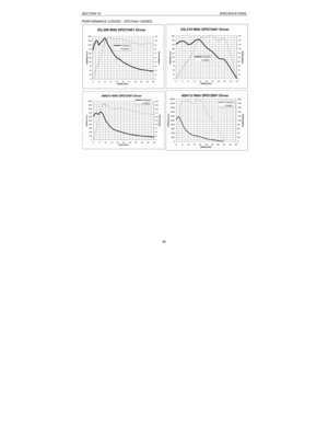 Page 58SECTION 10SPECIFICATIONS58 PERFORMANCE CURVES - DPD72401 SERIES23L310 With DPD72401 Driver
0 24 48 72
96 120 144
168
192 216
240
05101520253035404550
SPEED (RPS)TORQUE (oz-in)0 20 40 60
80 100 120 140 160 180 200POWER (Watts)TORQUEPOWER23L306 With DPD72401 Driver
0 25 50 75 100 125 150
175
200
225
250
05101520253035404550
SPEED (RPS)TORQUE (oz-in)0 12 24 36
48
60
72
84
96 108 120POWER (Watts)TORQUEPOWER34N214 With DPD72401 Driver
0 100 200
300
400 500 600
700
800
900 1000
05101520253035404550
SPEED...