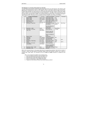 Page 10SECTION 2QUICK START10 The following is an overview of the program you will write:
The initialization of the parameters will be set up first. Base Speed will be set to 500 steps/sec, Max Speed to 1000
steps/sec, and Ramping (Accel / Decel) to 10000 steps/sec. Next, you will wait for Input #1 to go to Low (0VDC).
While waiting or pausing for the input to go low ( 0VDC), the motor current will be turned off. When Input #1 goes
to 0VDC, motion will start. The motor will move in the Clockwise direction 400...