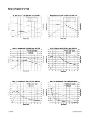 Page 10December 2012 L010025
Torque Speed Curves 