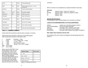 Page 132122Number Range            Byte Count 
1 - 255                         1     
256 - 65,535              2      
65536 - 167772153      
ASCII character    1      
TABLE 14: ASCII BYTE COUNT Verify              V           Direct verify specified data            
 
Wait                Wxx       Both   wait for a period of time in  (.01 sec
increments)             
Continue            X             Direct continue internal program        
Zero                Zrrrrr     Both  set position register...