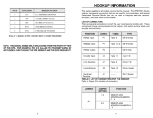 Page 7910PIN #FUNCTIONRS232 FUNCTION
1CG CG (CHASSIS GROUND)
2TD TD (TRANSMIT DATA)
3RD RD (RECEIVE DATA)
4RTS RTS (REQ TO SEND)
5CTS CTS (CLEAR TO SEND)
TABLE 7: RS232C 25 PIN CONNECTION (COMPUTER PORT)
NOTE:  THE SIGNAL NAMES ONLY MAKE SENSE FROM THE POINT OF VIEW
OF THE DTE.  FOR EXAMPLE: PIN 3 IS CALLED TD (TRANSMIT DATA) BY
BOTH SIDES, EVEN THOUGH THE DTE SENDS IT AND THE DCE RECEIVES IT.HOOKUP INFORMATION  
This section applies to all models covered by this manual.  The DPD72351 Series
Indexer has...