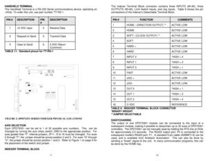 Page 81112FIGURE 2: DPD72351 SERIES INDEXER PHYSICAL LOCATIONS HANDHELD TERMINALThe Indexer Terminal Block connector contains three INPUTS (#0-#2), three
The Handheld Terminal is a RS-232 Serial communications device, operating onOUTPUTS (#0-#2), Limit Switch inputs, and Jog inputs.  Table 9 shows the pin
+5Vdc. To order this unit, use part number TT1R2-1.connections of the Indexers Detachable Terminal Block.
PIN #DESCRIPTIONPINDESCRIPTIONPIN #FUNCTION   COMMENTS  
#
 1 +5 VDC input       4Receive Data...