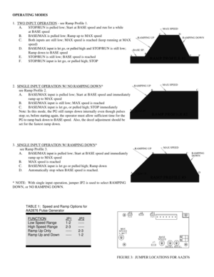 Page 5ABCD
EFBASE SP.MAX SPEED
RAMPING UPRAMPING DOWNABCBASE SP.MAX SPEED
RAMPING UPABCBASE SP.MAX SPEED
RAMPING UP
RAMPINGDOWN
D1 2 31 2 3
FUNCTIONJP1JP2Low Speed Range1-2-----
High Speed Range2-3-----
Ramp Up Only-----2-3
Ramp Up and Down-----1-2 TABLE 1:  Speed and Ramp Options for
AA2876 Pulse Generator
FIGURE 3:  JUMPER LOCATIONS FOR AA2876 OPERATING MODES
1.  TWO INPUT OPERATION - see Ramp Profile 1.
A.STOP/RUN is pulled low; Start at BASE speed and run for a while 
at BASE speed
B.BASE/MAX is pulled...