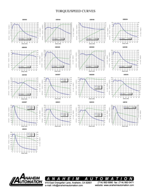 Page 9TORQUE/SPEED CURVES 