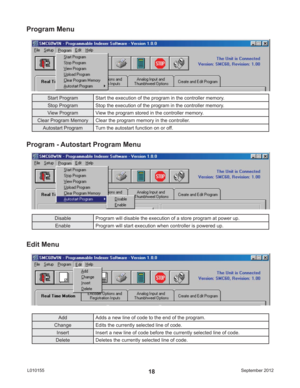 Page 18September 2012 L01015518
Program Menu
Program - Autostart Program Menu
Edit Menu
Disable Program will disable the execution of a store program at power up.
Enable Program will start execution when controller is powered up.
Start Program Start the execution of the program in the controller memory.
Stop Program Stop the execution of the program in the controller memory.
View Program View the program stored in the controller memory.
Clear Program Memory Clear the program memory in the controller.
Autostart...