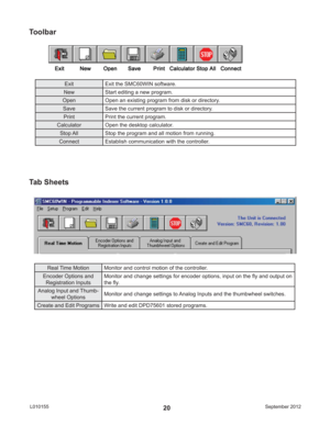 Page 20September 2012 L01015520
Toolbar
Exit Exit the SMC60WIN software.
New Start editing a new program.
Open Open an existing program from disk or directory.
Save Save the current program to disk or directory.
Print Print the current program.
Calculator Open the desktop calculator.
Stop All Stop the program and all motion from running.
Connect Establish communication with the controller.
Tab Sheets
Real Time Motion Monitor and control motion of the controller.
Encoder Options and 
Registration InputsMonitor...