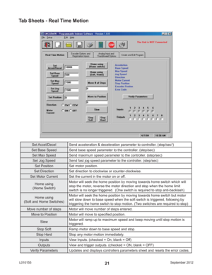 Page 21September 2012 L01015521
Set Accel/Decel Send acceleration & deceleration parameter to controller. (step/sec2)
Set Base Speed Send base speed parameter to the controller. (step/sec)
Set Max Speed Send maximum speed parameter to the controller. (step/sec)
Set Jog Speed Send fast jog speed parameter to the controller. (step/sec)
Set Position Set motor position.
Set Direction Set direction to clockwise or counter-clockwise.
Set Motor Current Set the current in the motor on or off.
Home using
(Home...