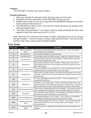 Page 42September 2012 L01015542 Problem:
The DPD75601 controller has a fault condition.
Possible Solutions:
1.  Verify your program for improper syntax that may cause an error code. 
2.  Physically press the reset button on the DPD75601 to clear an error. 
3.  Another way to clear an error is by using either the SMC60WIN software or the direct 
mode command instructions set.
4.  The SMCWIN can clear an error in the real time motion tab section by clicking on the 
verify parameters button.
5.   The direct mode...