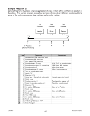 Page 44September 2012 L01015544
Sample Program 2:
Sample Program 2 illustrates a typical application where a system is ﬁ rst sent home to a datum or 
0 position.  This sample program shows how a motor will move to a 3 different positions utilizing 
some of the motion commands, loop routines and encoder routine. 