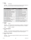 Page 37September 2012 L01015537
V - Verify
Format:   V[command]
Description:  This command can be used with most commands to verify the register con-
tents.  This is a read only command.  Valid Commands are shown below.
Z - Position 
Format:   Z[value]
Description:  This command sets the current position as a reference.  This register can 
contain a positive or negative value but, cannot be changed while motion is in progress.
Range:    -8388607 to +8388607
! - Error Codes Register
Format:   !
Description:...