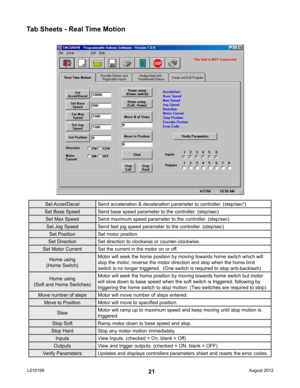 Page 2121
Set Accel/DecelSend acceleration & deceleration parameter to controller. (step/sec2)
Set Base Speed Send base speed parameter to the controller. (step/sec)
Set Max Speed Send maximum speed parameter to the controller. (step/sec)
Set Jog Speed Send fast jog speed parameter to the controller. (step/sec)
Set Position Set motor position.
Set Direction Set direction to clockwise or counter-clockwise.
Set Motor Current Set the current in the motor on or off.
Home using
(Home Switch) Motor will seek the home...