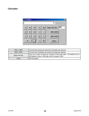 Page 3030
PPS -> RPSConvert from pulses per second to revolution per second.
RPS ->PPS Convert from revolution per second to pulses per second.
Steps Per Rev Enter the number of steps per revolution of the step motor.  The default is for a 
200 step/rev motor in half step, which is equal to 400.
Close Exit Calculator.
Calculator
August 2012L010199  