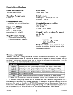 Page 44
Electrical Specifications
Power Requirements:
100 - 240 VAC 50/60Hz
Operating Temperature:
0 to 60° C
Pulse Output Range:
1 to 50,000 Hz (0 to 31.25 Rev/Sec)
Inputs (TTL-CMOS):
Logic “0”: 0 to 0.8VDC
Logic “1”: 3.5 to 24VDC
Analog Input 1: 0 to 5VDC
Output Current Rating:
2.5 A/phase maximum running
1.75 A/phase maximum standstill
Baud Rate:
38400 Baud, Fixed
Data Format:
Half-Duplex, 1 start bit, 8 data bits,
no parity, 1 stop bit
Outputs (8 programmable):
Open Drain Type
40V, 100mA
+ 5VDC Output,...