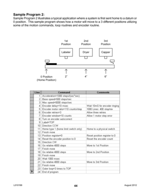 Page 4444
Sample Program 2:
Sample Program 2 illustrates a typical application where a system is first sent home to a datum or 
0 position.  This sample program shows how a motor will move to a 3 different positions utilizing 
some of the motion commands, loop routines and encoder routine.
August 2012L010199  