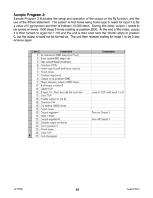 Page 4545
Sample Program 3:
Sample Program 3 illustrates the setup and operation of the output on the fly function, and the 
use of the if/then statement.  The system is first home using home type 0, waits for input 1 to be 
a value of 0 (grounded) and then is indexed 10,000 steps.  During this index, output 1 needs to 
be turned on every 1000 steps 5 times starting at position 2000.  At the end of the index, output 
1 is then turned on again for 1 mS and the unit is then sent back the 10,000 steps to position...