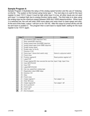 Page 4646
Sample Program 4:
Sample Program 4 illustrates the setup of the analog speed function and \
the use of “indexing-
on-the-fly.”  The system is first homed using home type 1.  The next step is to wait for the input 
register to read 110111 (input 2 must be high while input 3 is low, all other inputs are not used 
and input 1 is masked high due to analog function being used).  The third step is to slew using 
the analog input as the maximum speed between 5000 and 10000 steps/revolution.  When input 
2 is...