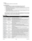 Page 4242
Problem:
The DPE25601 controller has a fault condition.
Possible Solutions: 1. Verify your program for improper syntax that may cause an error code. 
2.  Physically press the reset button on the DPE25601 to clear an error. 
3.  Another way to clear an error is by using either the SMC60WIN software o\
r the direct 
mode command instructions set.
4.  The SMCWIN can clear an error in the real time motion tab section by clicking on the 
verify parameters button.
5.   The direct mode command “!” can clear...