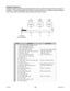 Page 4444
Sample Program 2:
Sample Program 2 illustrates a typical application where a system is first sent home to a datum or 
0 position.  This sample program shows how a motor will move to a 3 different positions utilizing 
some of the motion commands, loop routines and encoder routine.
August 2012L010199  