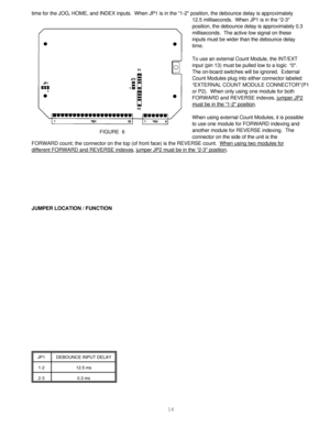 Page 1616 FIGURE  6 time for the JOG, HOME, and INDEX inputs.  When JP1 is in the “1-2 position, the debounce delay is approximately
12.5 milliseconds.  When JP1 is in the “2-3
position, the debounce delay is approximately 0.3
milliseconds.  The active low signal on these
inputs must be wider than the debounce delay
time.
To use an external Count Module, the INT/EXT
input (pin 13) must be pulled low to a logic  “0. 
The on-board switches will be ignored.  External
Count Modules plug into either connector...