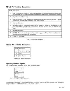 Page 3April 2001
TB1: 8 Pin Terminal Description
TB3: 3 Pin Terminal Description
Optically Isolated Inputs
The following inputs to the MBC04161 are Optically Isolated.
To enable an input, apply a DC voltage source of +5VDC to +24VDC across the inputs. The Anodes (+)
are pins 1,3,and 5 and the Cathodes (-) are pins 2, 4, and 6.
m e t I#n i P
k c o l C2& 1
n o i t c e r i D4& 3
f f O / n O6& 5
Table 4: Inputs That are Optically Isolated
# n i Pno i t p i r c s e D
1)C D V 8 4 + o t 4 2 + ( N I V
2CD V 0
3dn u o...