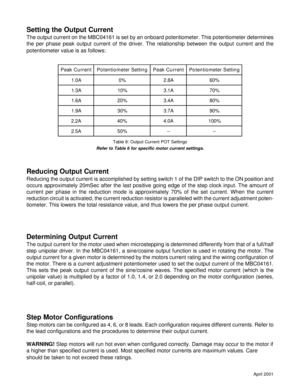 Page 7April 2001
Setting the Output Current
The output current on the MBC04161 is set by an onboard potentiometer. This potentiometer determines
the per phase peak output current of the driver. The relationship between the output current and the
potentiometer value is as follows:
Reducing Output Current
Reducing the output current is accomplished by setting switch 1 of the DIP switch to the ON position and
occurs approximately 20mSec after the last positive going edge of the step clock input. The amount of...