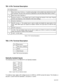 Page 3April 2001
TB1: 8 Pin Terminal Description
TB3: 3 Pin Terminal Description
Optically Isolated Inputs
The following inputs to the MBC04161 are Optically Isolated.
To enable an input, apply a DC voltage source of +5VDC to +24VDC across the inputs. The Anodes (+)
are pins 1,3,and 5 and the Cathodes (-) are pins 2, 4, and 6.
m e t I#n i P
k c o l C2& 1
n o i t c e r i D4& 3
f f O / n O6& 5
Table 4: Inputs That are Optically Isolated
# n i Pno i t p i r c s e D
1)C D V 8 4 + o t 4 2 + ( N I V
2CD V 0
3dn u o...