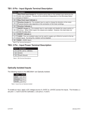 Page 3January 2013 L010197
To enable an input, apply a DC voltage source of +5VDC to +24VDC across the inputs.  The Anodes (+) 
are pins 1, 3 and 5 and the Cathodes (-) are pins 2, 4 and 6.
TB1: 8 Pin - Input Signals Terminal Description
Pin # Description
1Step Clock Input Anode (+): A positive going edge on this isolated input advances the 
motor one increment.  The size of the increment is dependent on the Microstep Select 
Inputs of Switch 1.
2Step Clock Input Cathode (-)
3Direction Anode (+): This isolated...