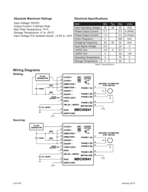 Page 4January 2013 L010197
Wiring Diagrams
Item Min Typ Max Units
Input Operating Voltage 20 48 55 VDC
Phase Output Current 0.7 3.5 A (RMS)
Phase Output Current 1.0 5.0 A (Peak)
Clock Frequency 0 400 kHz
Chopping Frequency 28 30 32 kHz
Input Signal Voltage 3.5 24 V
+5VDC Out 4.8 5 5.2 V
+5VDC Out 0 50 mA
Operating Temperature 0 70 C
Storage Temperature 0 50 C
Input Voltage: 55VDC
Output Current: 5.0Amps Peak
Max Plate Temperature: 70°C
Storage Temperature: 0° to +50°C
Input Voltage (For isolated inputs): +3.5V...