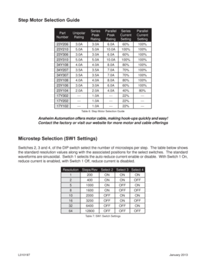 Page 6January 2013 L010197
Step Motor Selection Guide
Part 
NumberUnipolar 
RatingSeries 
Peak 
RatingParallel 
Peak 
RatingSeries 
Current 
SettingParallel 
Current 
Setting
23Y206 3.0A 3.0A 6.0A 60% 100%
23Y210 5.0A 5.0A 10.0A 100% 100%
23Y306 3.0A 3.0A 6.0A 60% 100%
23Y310 5.0A 5.0A 10.0A 100% 100%
34Y108 4.0A 4.0A 8.0A 80% 100%
34Y207 3.5A 3.5A 7.0A 70% 100%
34Y307 3.5A 3.5A 7.0A 70% 100%
23Y108 4.0A 4.0A 8.0A 80% 100%
23Y106 3.0A 3.0A 6.0A 60% 100%
23Y104 2.0A 2.0A 4.0A 40% 80%
17Y302 --- 1.0A --- 22%...