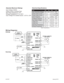 Page 4January 2013 L010197
Wiring Diagrams
Item Min Typ Max Units
Input Operating Voltage 20 48 55 VDC
Phase Output Current 0.7 3.5 A (RMS)
Phase Output Current 1.0 5.0 A (Peak)
Clock Frequency 0 400 kHz
Chopping Frequency 28 30 32 kHz
Input Signal Voltage 3.5 24 V
+5VDC Out 4.8 5 5.2 V
+5VDC Out 0 50 mA
Operating Temperature 0 70 C
Storage Temperature 0 50 C
Input Voltage: 55VDC
Output Current: 5.0Amps Peak
Max Plate Temperature: 70°C
Storage Temperature: 0° to +50°C
Input Voltage (For isolated inputs): +3.5V...