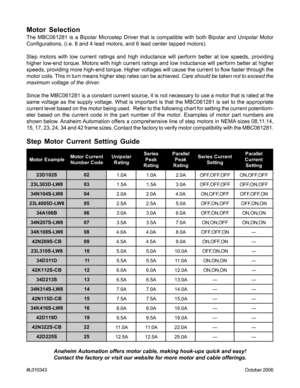 Page 5#L010343October 2006
Motor Selection
The MBC061281 is a Bipolar Microstep Driver that is compatible with both Bipolar and Unipolar Motor
Configurations, (i.e. 8 and 4 lead motors, and 6 lead center tapped motors).
Step motors with low current ratings and high inductance will perform better at low speeds, providing
higher low-end torque. Motors with high current ratings and low inductance will perform better at higher
speeds, providing more high-end torque. Higher voltages will cause the current to flow...