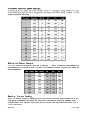 Page 6#L010343October 2006
Microstep Selection (SW1 Settings)
Switches 5, 6, 7 and 8, of the DIP switch select the number of microsteps per step. The following table
shows the standard resolution values along with the associated positions for the dip switches. The stan-
dard waveforms are sinusoidal.
Setting the Output Current
The output current on the MBC061281 is set by Switches 1, 2 and 3. The position determines the per
phase peak output current of the driver. The relationship between the output current...