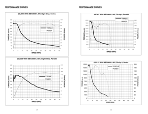 Page 923L306 With MBC08081, 80V, Eight Step, Parallel
0 40 80 120 160 200 240
280 320 360 400
05101520253035404550
SPEED (RPS)TORQUE (oz-in)0 20
40 60 80 100 120
140 160 180 200POWER (Watts)TORQUEPOWER23L306S With MBC08081, 80V, Eight Step, Series
0 40 80 120 160
200 240 280 320
360
400
05101520253035404550
SPEED (RPS)
TORQUE (oz-in)0 10
20 30 40
50 60 70 80
90
100POWER (Watts)TORQUEPOWER34K307 With MBC08081, 80V, Div by 8, Parallel
0 200 400 600 800 1000 1200
1400 1600 1800 2000
05101520253035404550
SPEED...