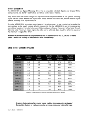 Page 6User’s Guide # MBC08161
Motor Selection
The MBC08161 is a Bipolar Microstep Driver that is compatible with both Bipolar and Unipolar Motor
Configurations, (i.e. 8 and 4 lead motors, and 6 lead center tapped motors).
Step motors with low current ratings and high inductance will perform better at low speeds, providing
higher low-end torque. Motors with high current ratings and low inductance will perform better at higher
speeds, providing more high-end torque.
Since the MBC08161 is a constant current...