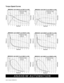 Page 12User’s Guide # MBC08161
ANAHEIM AUTOMATION
Torque Speed Curves   