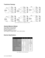 Page 4User’s Guide # MBC08161
Transformer Drawings
Figure 2: Wiring for Various Line Voltages for the AA3621.
Absolute Maximum Ratings
Input Voltage: 60 VAC or 85 VDC
Output Current: 8.0 AMPS PEAK
Max Plate Temperature: 70° C
Storage Temperature: 0° to +50° C
Input Voltage (For isolated inputs):  +5V to +24V at 2.5mA
Electrical Specifications
m e t In i Mp y Tx a Ms t i n U
e g a t l o V t u p n I025506CA V
e g a t l o V t u p n I030858CD V
t n e r r u C t u p t u O e s a h P6. 5)S M R ( A
t n e r r u C t u p...