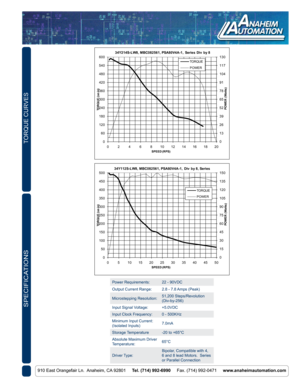 Page 3910 East Orangefair Ln.  Anaheim, CA 92801     Tel. (714) 992-6990     Fax. (714) 992-0471     www.anaheimautomation.com
SPECIFICATIONS
TORQUE CURVES
Power Requirements: 22 - 90VDC
Output Current Range: 2.8 - 7.8 Amps (Peak)
Microstepping Resolution: 51,200 Steps/Revolution 
(Div-by-256)
Input Signal Voltage: +5.0VDC
Input Clock Frequency: 0 - 500KHz
Minimum Input Current:
(Isolated Inputs) 7.0mA
Storage Temperature -20 to +65°C
Absolute Maximum Driver 
Temperature: 65°C
Driver Type: Bipolar, Compatible...