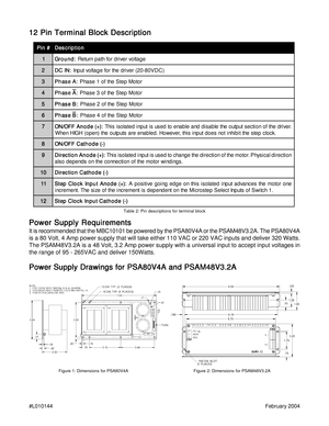 Page 3#L010144February 2004
12 Pin Terminal Block Description 12 Pin Terminal Block Description12 Pin Terminal Block Description 12 Pin Terminal Block Description
12 Pin Terminal Block Description
Power Supply Requirements Power Supply RequirementsPower Supply Requirements Power Supply Requirements
Power Supply Requirements
It is recommended that the MBC10101 be powered by the PSA80V4A or the PSAM48V3.2A. The PSA80V4A
is a 80 Volt, 4 Amp power supply that will take either 110 VAC or 220 VAC inputs and deliver...