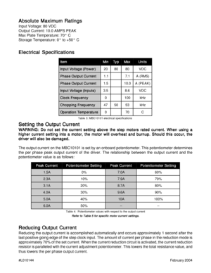 Page 4#L010144February 2004
Absolute Maximum Ratings Absolute Maximum RatingsAbsolute Maximum Ratings Absolute Maximum Ratings
Absolute Maximum Ratings
Input Voltage: 80 VDC
Output Current: 10.0 AMPS PEAK
Max Plate Temperature: 70° C
Storage Temperature: 0° to +50° C
Electrical Specifications Electrical SpecificationsElectrical Specifications Electrical Specifications
Electrical Specifications
m e t Ime t I
m e t Im e t Ime t In i Mni M
n i Mn i Mni Mp y Tpy T
p y Tp y Tpy Tx a Mxa M
x a Mx a Mxa Ms t i n Ust...