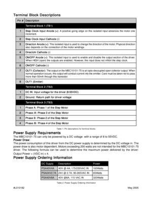 Page 3#L010182May 2005
Terminal Block Descriptions Terminal Block DescriptionsTerminal Block Descriptions Terminal Block Descriptions
Terminal Block Descriptions
Power Supply Requirements Power Supply RequirementsPower Supply Requirements Power Supply Requirements
Power Supply Requirements
The MBC10101-75 can only be powered by a DC voltage  with a range of 8 to 55VDC.
Power Draw: Power Draw:Power Draw: Power Draw:
Power Draw:
The power consumption of this driver from the DC power supply is determined by the...