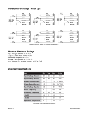 Page 4#L010143November 2003
Transformer Drawings - Hook Ups
Figure 2: Wiring for various line voltages for the AA3621.
Absolute Maximum Ratings
Input Voltage: 60 VAC or 85 VDC
Output Current: 10.0 AMPS PEAK
Max Plate Temperature: 70° C
Storage Temperature: 0° to +50° C
Input Voltage (For isolated inputs):  +24V at 7mA
Electrical Specifications
m e t In i Mp y Tx a Ms t i n U
) r e w o P ( e g a t l o V t u p n I0 25506CA V
) r e w o P ( e g a t l o V t u p n I0 30858CD V
t n e r r u C t u p t u O e s a h P1 ....