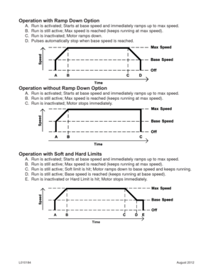 Page 3August 2012 L010184
Operation with Ramp Down Option
A.  Run is activated; Starts at base speed and immediately ramps up to max speed.
B.  Run is still active; Max speed is reached (keeps running at max speed).
C.  Run is inactivated; Motor ramps down.
D.  Pulses automatically stop when base speed is reached.
Operation without Ramp Down Option
A.  Run is activated; Starts at base speed and immediately ramps up to max speed.
B.  Run is still active; Max speed is reached (keeps running at max speed).
C....