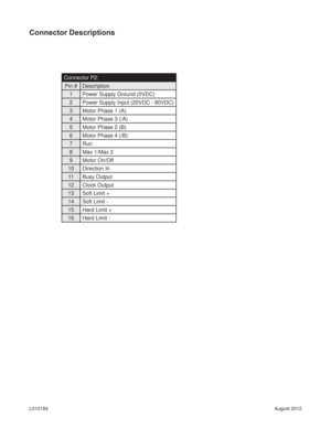 Page 5August 2012 L010184
Connector P2:
Pin # Description
1 Power Supply Ground (0VDC)
2 Power Supply Input (20VDC - 80VDC)
3 Motor Phase 1 (A)
4 Motor Phase 3 (/A)
5 Motor Phase 2 (B)
6 Motor Phase 4 (/B)
7 Run
8 Max 1/Max 2
9 Motor On/Off
10 Direction In
11 Busy Output
12 Clock Output
13 Soft Limit +
14 Soft Limit - 
15 Hard Limit +
16 Hard Limit -
Connector Descriptions 